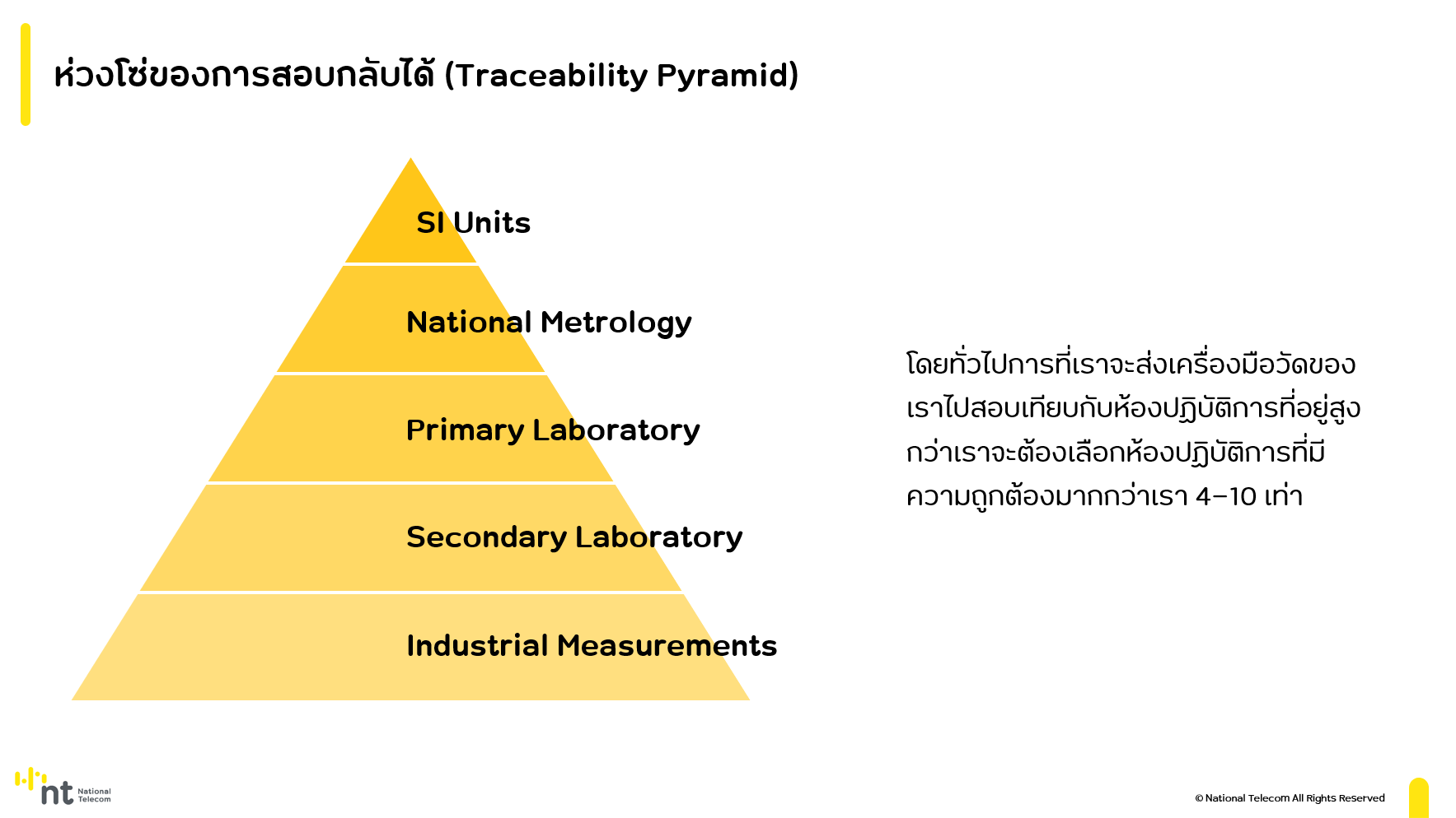 ทดสอบ vs สอบเทียบ